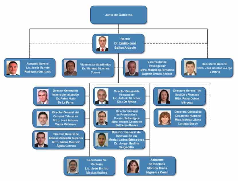 organigrama que es